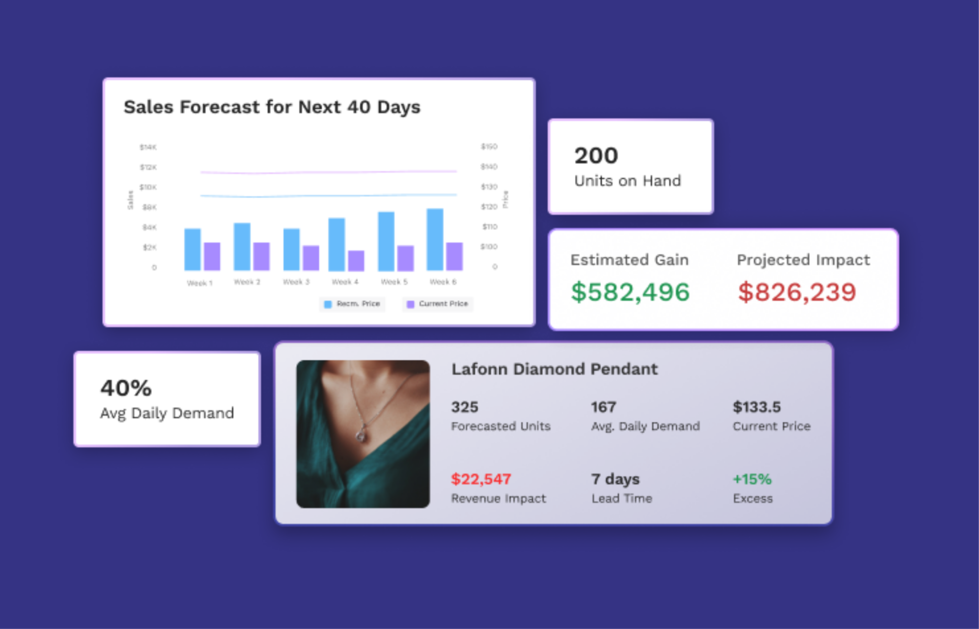 AI forecasts sale report by reading live inventory and profitability data 